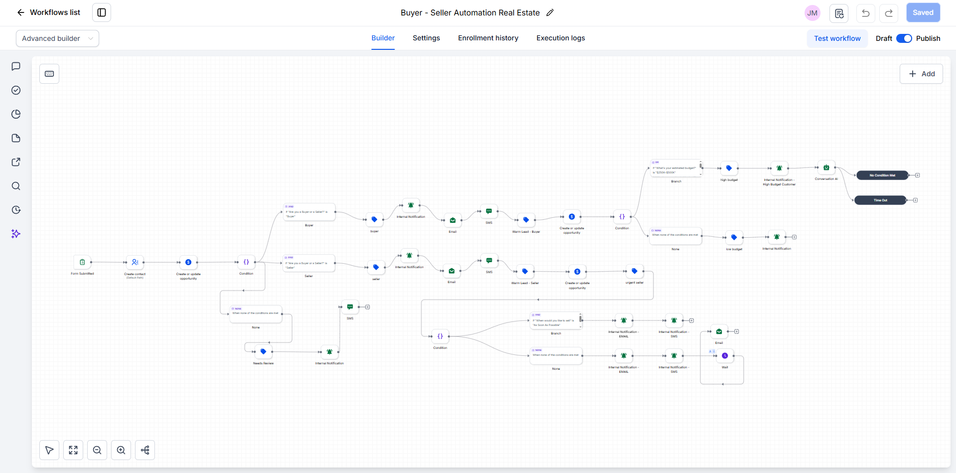 GoHighLevel buyer and seller real estate lead routing workflow