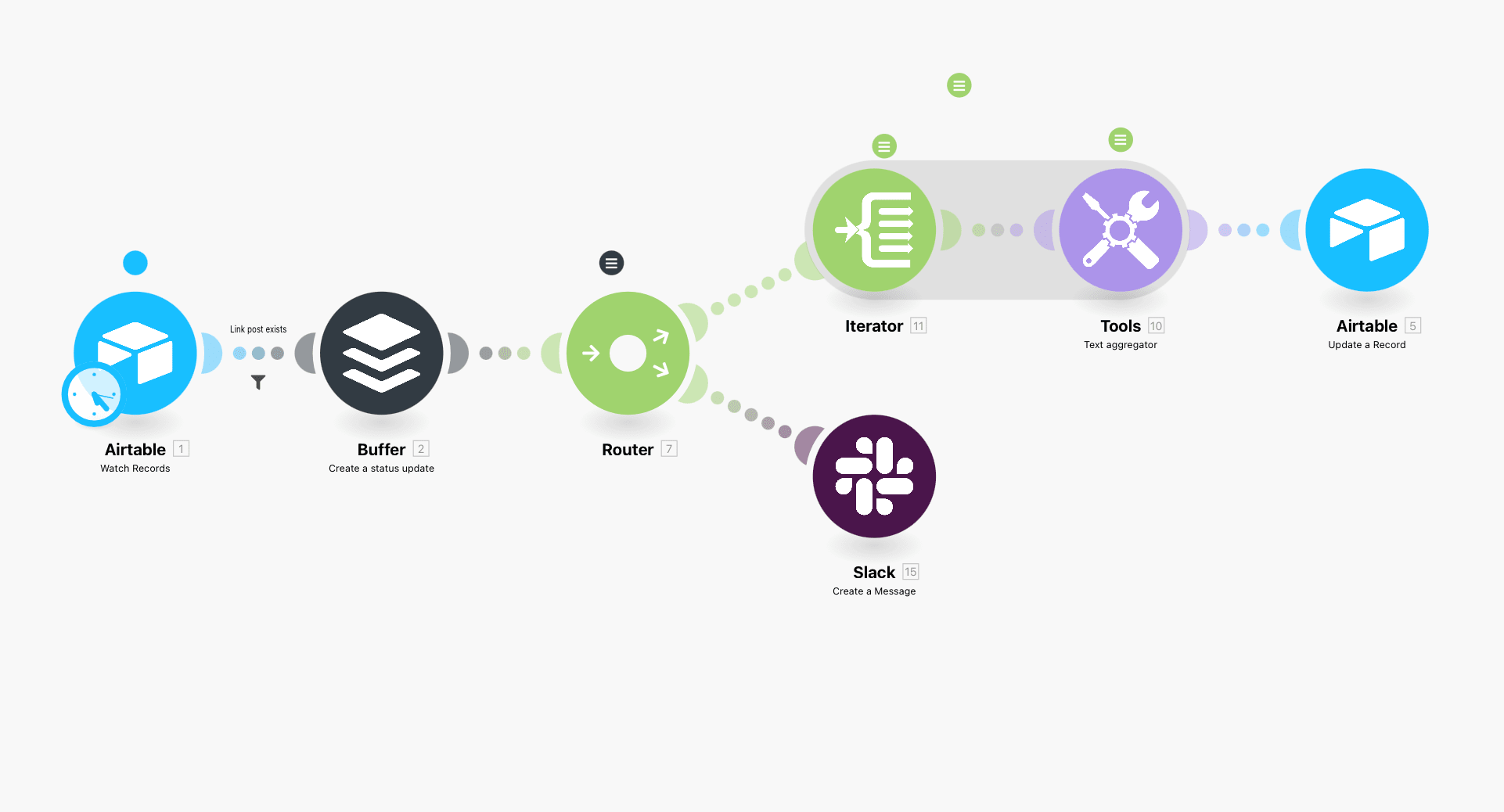 Make scenario: Airtable, Buffer, Router, Iterator, Text aggregator, Airtable update, Slack