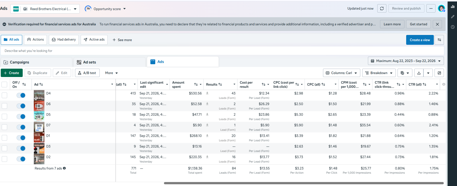 Meta Ads Manager results for Reed Brothers Electrical: 84 leads, $13.55 cost per lead